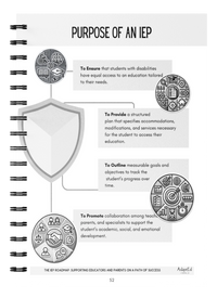 Thumbnail for The IEP Roadmap – Write Better Goals. Build Stronger Teams. Support Every Student