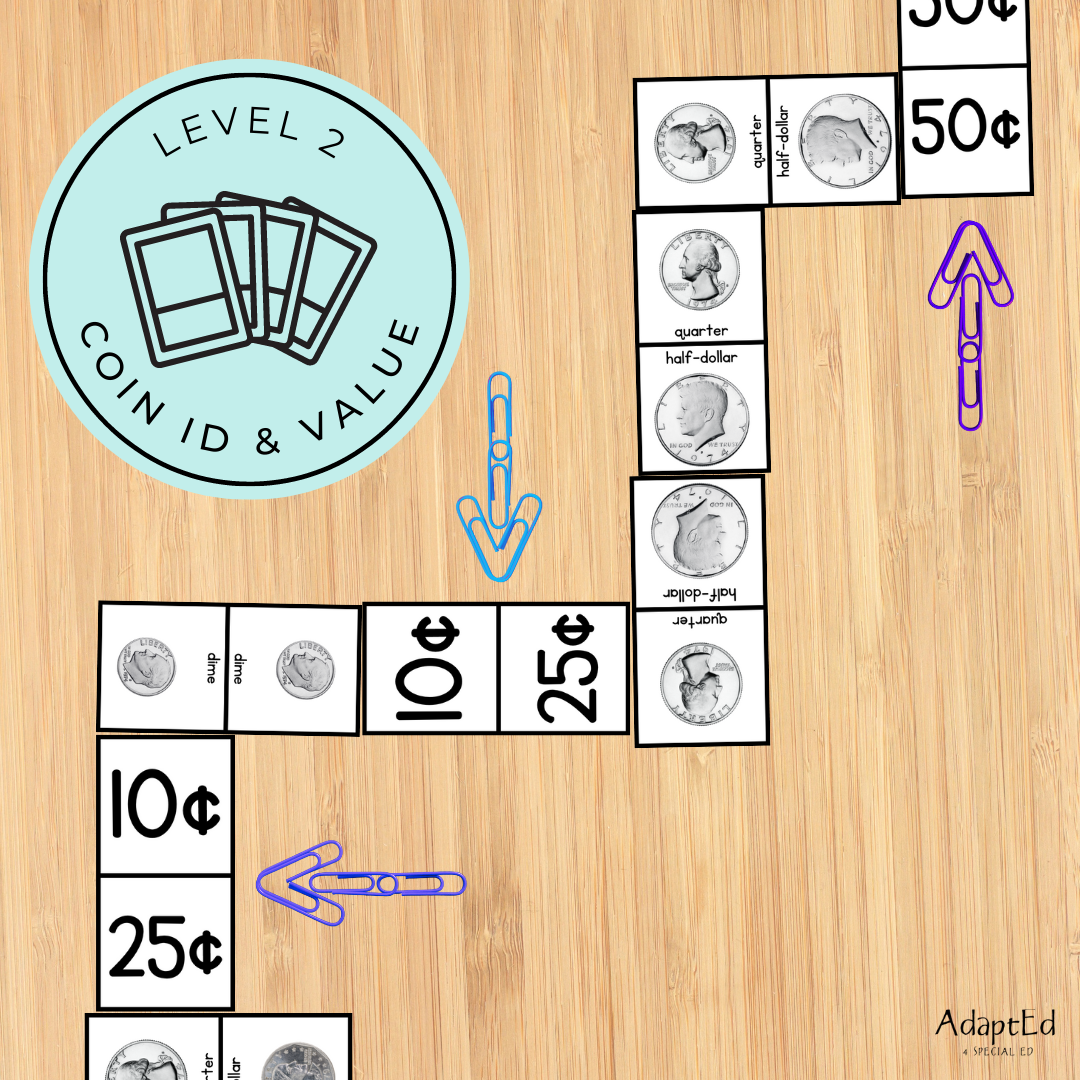 Money Games: Coin Identification ID and Value Dominoes (Printable PDF)