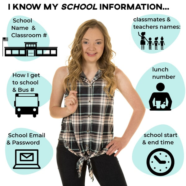 "All About Me" (Printable + Interactive Digital) Life Skills - AdaptEd4SpecialEd