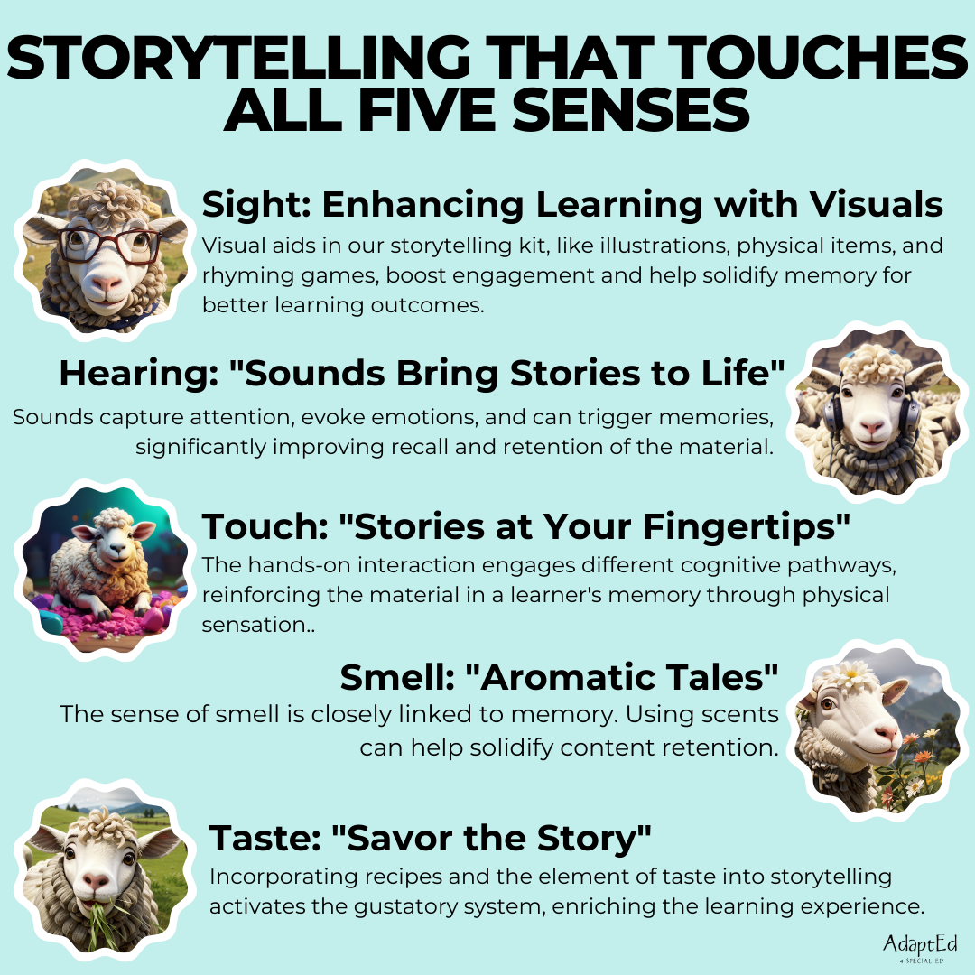 Ensuring Safety in the Land of Multi-Sensory Stories