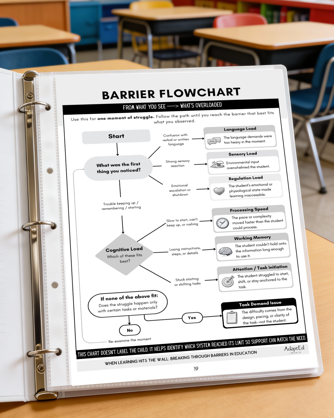 When Learning Hits the Wall (Pre-Sale)