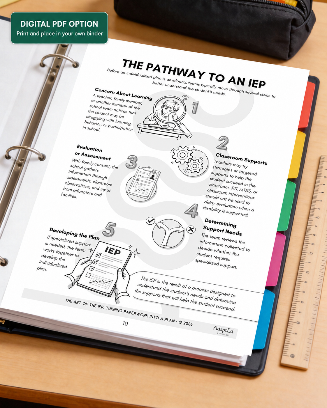 The Art of the IEP