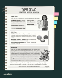 Thumbnail for THE SLP’S GUIDE TO AAC: From Assessment to Implementation