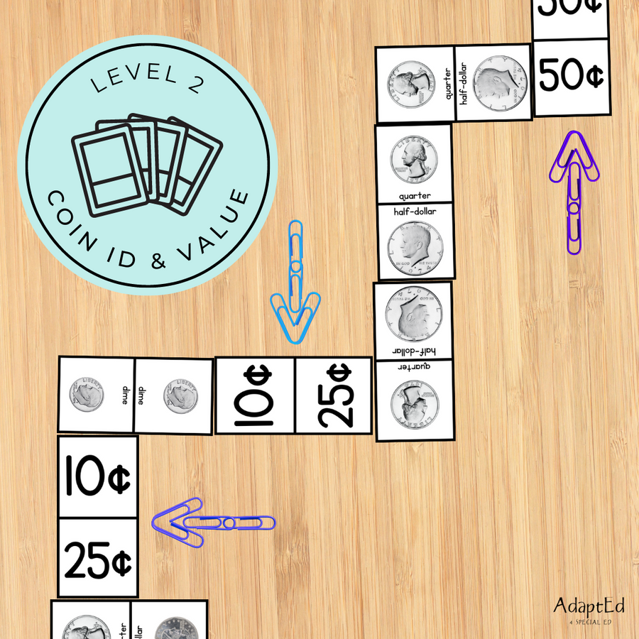 Money Games: Coin Identification ID and Value Dominoes (Printable PDF)