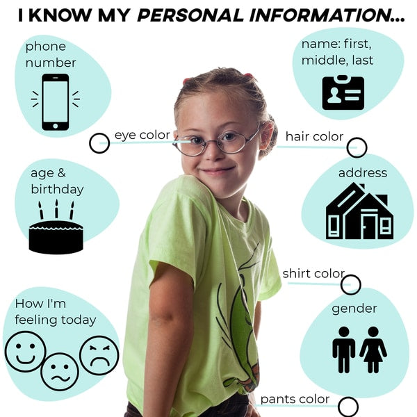 "All About Me" (Printable + Interactive Digital) Life Skills - AdaptEd4SpecialEd
