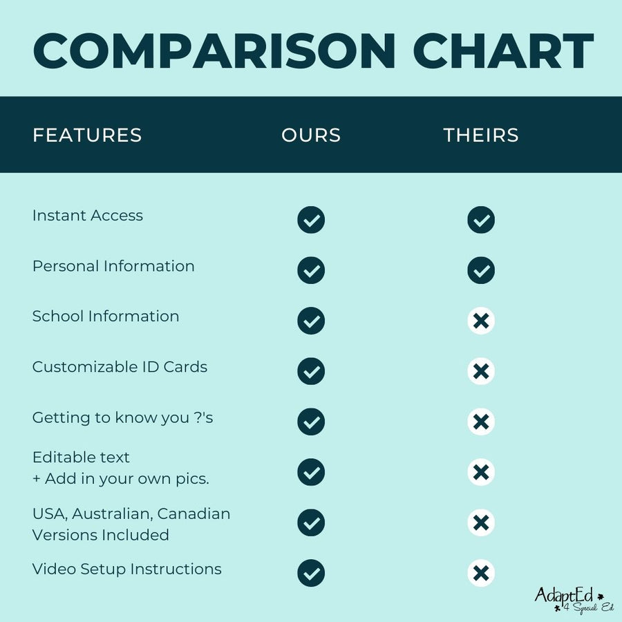 "All About Me" (Printable + Interactive Digital) Life Skills - AdaptEd4SpecialEd
